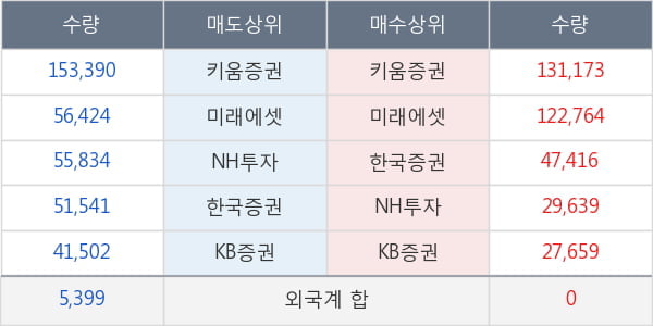 진양제약