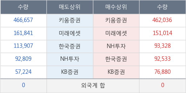 메디앙스