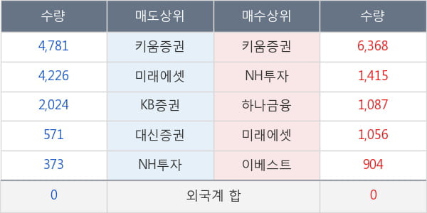 KBSTAR 차이나H선물인버스(H)