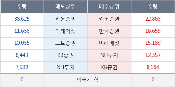 랩지노믹스