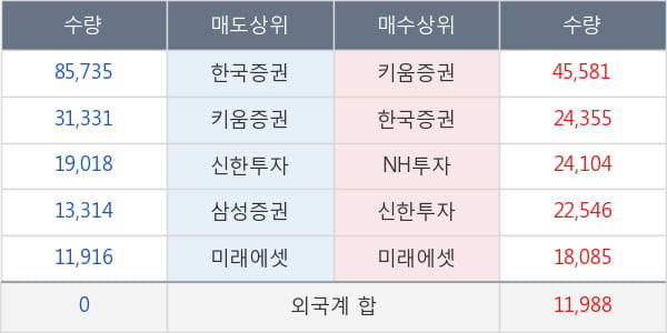 모다이노칩