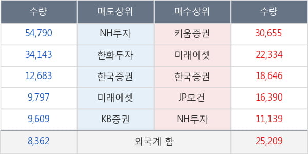 유양디앤유