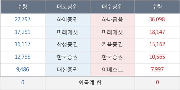 갤럭시아에스엠