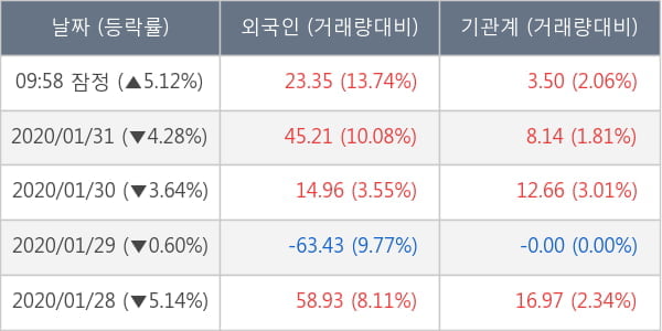 주연테크