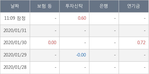 넥스트사이언스