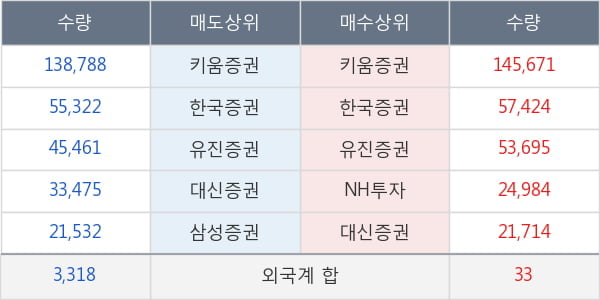 체리부로