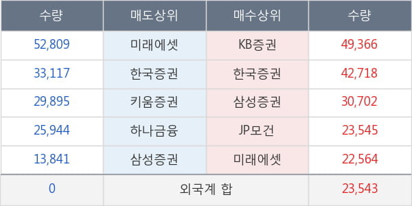 비티원