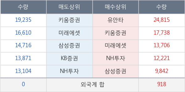 에코프로비엠