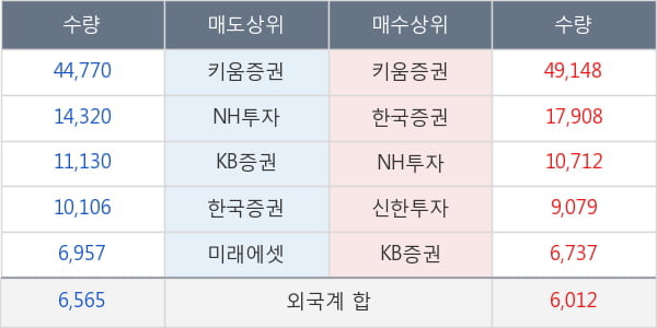 중앙에너비스