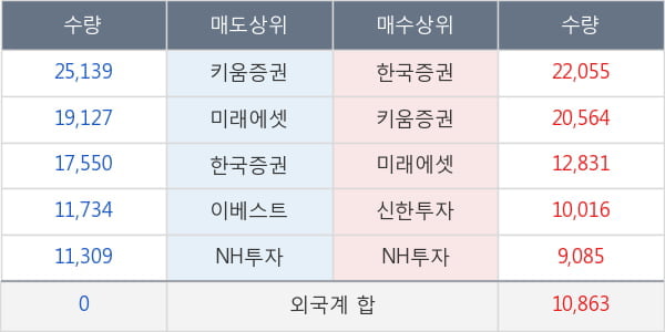 삼륭물산