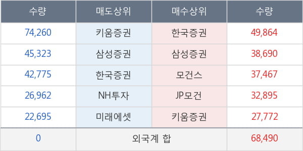 부국철강