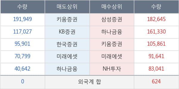 네이블