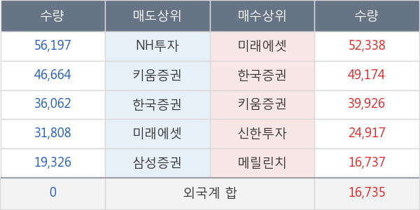 평화산업