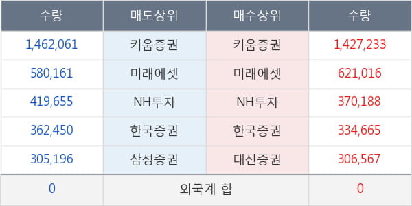 국제약품