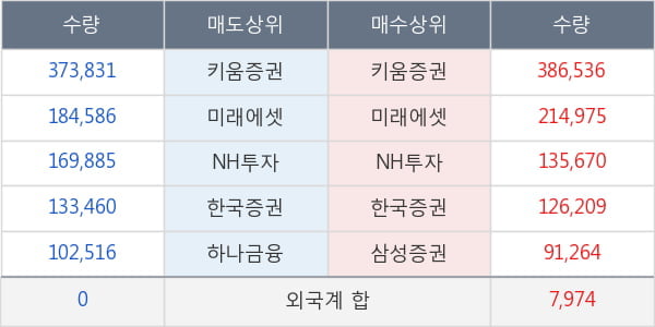 조아제약