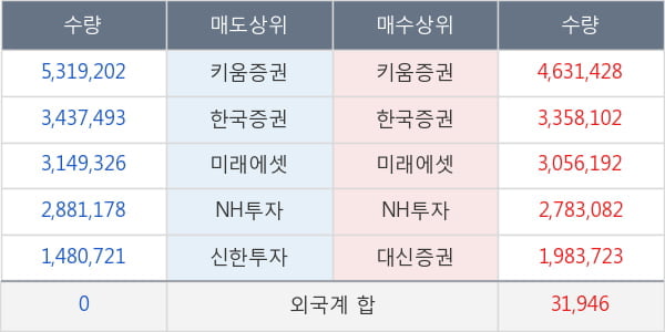 코디엠