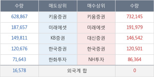 디케이앤디