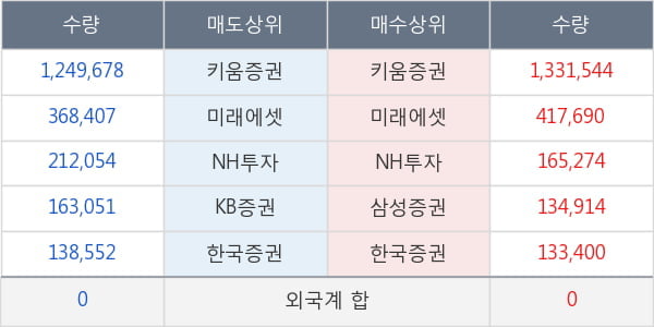 하이즈항공