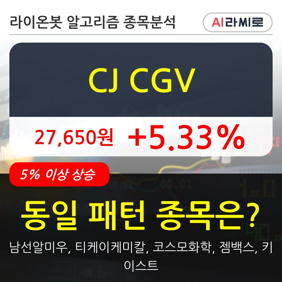 CJ CGV