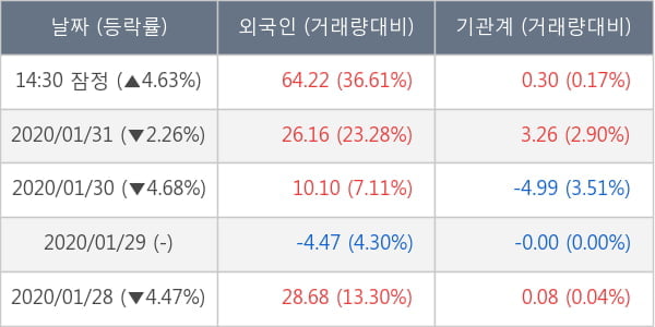 신성통상