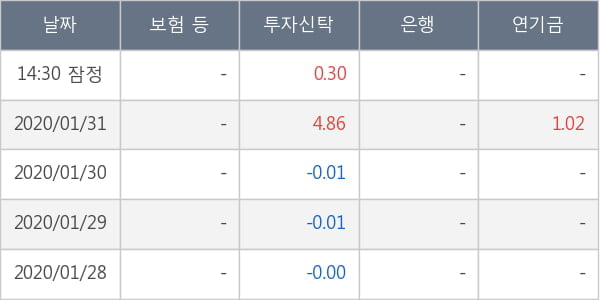 신성통상