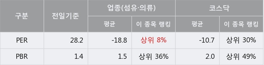 '웰크론' 52주 신고가 경신, 단기·중기 이평선 정배열로 상승세