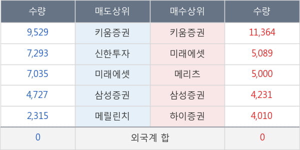 코스모신소재