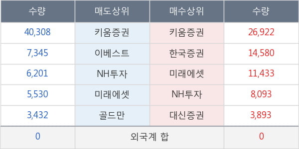 대우부품