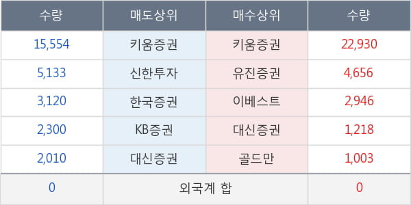 계양전기