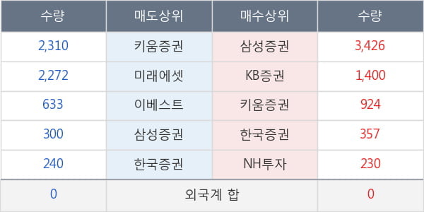 비티원