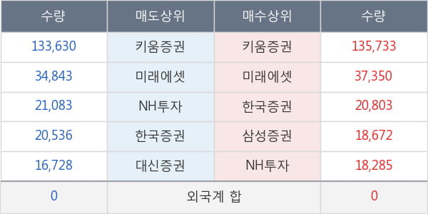 센트랄모텍