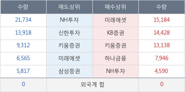 두산솔루스