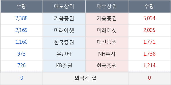 두산솔루스2우B