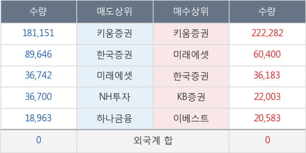 신라에스지