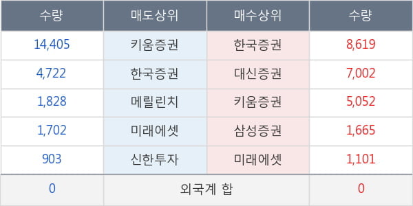 평화산업