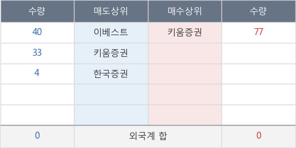 흥국화재우