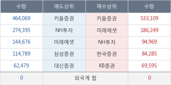 휴비스