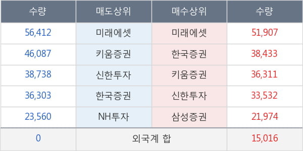 포스코케미칼