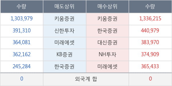 대영포장