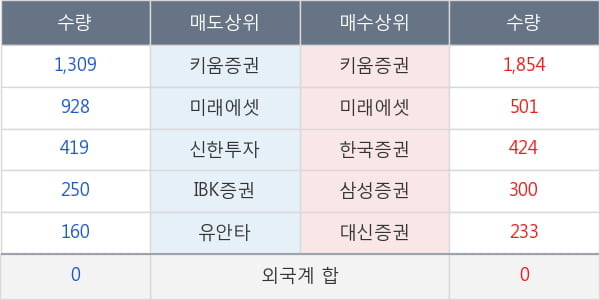 두산퓨얼셀2우B