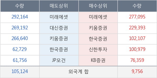 에이프로젠제약