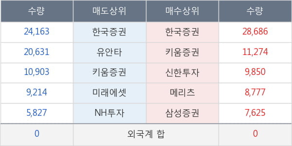 아이디스