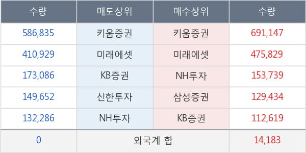 삼보산업