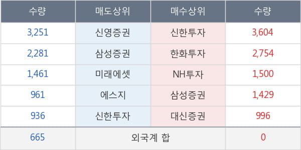 LG화학우