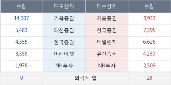 평화홀딩스