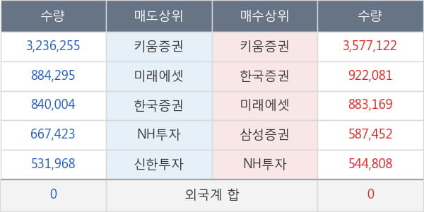 남선알미늄