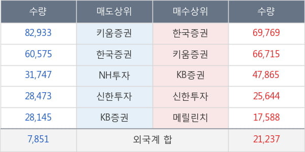 코오롱머티리얼