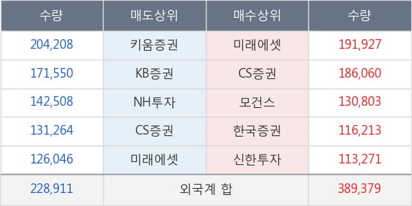 LG디스플레이