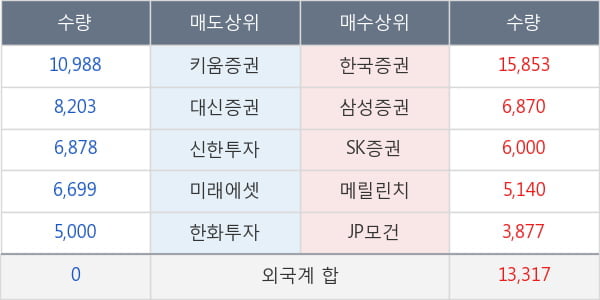 태양금속