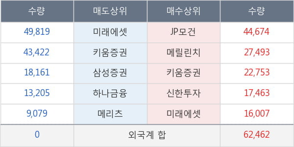 성도이엔지